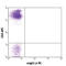 Sialophorin antibody, 343204, BioLegend, Flow Cytometry image 