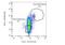 IKAROS Family Zinc Finger 2 antibody, NBP2-37723, Novus Biologicals, Flow Cytometry image 