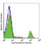 Complement C3d Receptor 2 antibody, LS-C40840, Lifespan Biosciences, Flow Cytometry image 