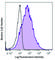 Tumor necrosis factor ligand superfamily member 8 antibody, 106409, BioLegend, Flow Cytometry image 