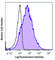 TNF Superfamily Member 8 antibody, 106409, BioLegend, Flow Cytometry image 