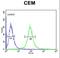 CD46 Molecule antibody, LS-C168544, Lifespan Biosciences, Flow Cytometry image 