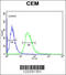 Tetraspanin 7 antibody, 61-693, ProSci, Flow Cytometry image 