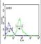 Nipsnap Homolog 2 antibody, PA5-25911, Invitrogen Antibodies, Flow Cytometry image 