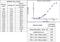 C-X-C Motif Chemokine Ligand 12 antibody, 702313, Invitrogen Antibodies, Enzyme Linked Immunosorbent Assay image 