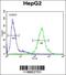 Interleukin 1 Receptor Antagonist antibody, 62-283, ProSci, Flow Cytometry image 