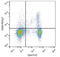CD25 antibody, LS-C811682, Lifespan Biosciences, Flow Cytometry image 
