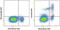 Immunoglobulin Lambda Constant 1 antibody, 17-9990-42, Invitrogen Antibodies, Flow Cytometry image 