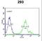 CDC42 Effector Protein 3 antibody, LS-C168593, Lifespan Biosciences, Flow Cytometry image 