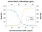 C-X-C Motif Chemokine Receptor 2 antibody, MAB331-100, R&D Systems, Neutralising image 