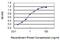 Cholinergic Receptor Nicotinic Alpha 9 Subunit antibody, MA5-24475, Invitrogen Antibodies, Enzyme Linked Immunosorbent Assay image 