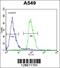 DDB1 And CUL4 Associated Factor 10 antibody, 55-300, ProSci, Flow Cytometry image 