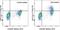 Phospholipase C Gamma 2 antibody, 12-9866-42, Invitrogen Antibodies, Flow Cytometry image 