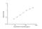 Monoamine Oxidase A antibody, NBP2-81158, Novus Biologicals, Enzyme Linked Immunosorbent Assay image 