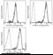 Glypican-3 antibody, 100393-R024-P, Sino Biological, Flow Cytometry image 