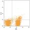 Interleukin 13 antibody, MA5-23725, Invitrogen Antibodies, Flow Cytometry image 