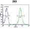 WD Repeat Domain 48 antibody, abx025748, Abbexa, Flow Cytometry image 