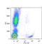 Integrin Subunit Alpha 2b antibody, LS-C46486, Lifespan Biosciences, Flow Cytometry image 