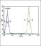 IL-4 antibody, PA5-25165, Invitrogen Antibodies, Flow Cytometry image 