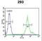 Kinesin Light Chain 3 antibody, LS-C165546, Lifespan Biosciences, Flow Cytometry image 