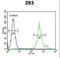 Kinesin light chain 3 antibody, LS-C165546, Lifespan Biosciences, Flow Cytometry image 