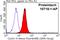 Cyclin H antibody, 10718-1-AP, Proteintech Group, Flow Cytometry image 