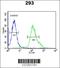 Fibroblast Growth Factor Binding Protein 3 antibody, 61-991, ProSci, Immunofluorescence image 