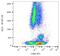 CD84 Molecule antibody, GTX00476-07, GeneTex, Flow Cytometry image 