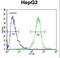 VICKZ family member 2 antibody, LS-C165146, Lifespan Biosciences, Flow Cytometry image 