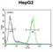 Serpin Family H Member 1 antibody, abx033355, Abbexa, Flow Cytometry image 