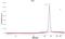 Coatomer Protein Complex Subunit Beta 1 antibody, NBP1-88651, Novus Biologicals, Western Blot image 