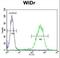 Coiled-Coil-Helix-Coiled-Coil-Helix Domain Containing 2 antibody, LS-C168724, Lifespan Biosciences, Flow Cytometry image 