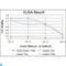 Snail Family Transcriptional Repressor 1 antibody, LS-C812778, Lifespan Biosciences, Enzyme Linked Immunosorbent Assay image 