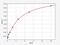 Uromodulin antibody, EH2197, FineTest, Enzyme Linked Immunosorbent Assay image 