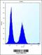 Potassium Channel Tetramerization Domain Containing 10 antibody, 57-028, ProSci, Flow Cytometry image 