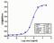 Epidermal Growth Factor antibody, 701538, Invitrogen Antibodies, Enzyme Linked Immunosorbent Assay image 