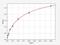 Carbonic Anhydrase 1 antibody, EM0886, FineTest, Enzyme Linked Immunosorbent Assay image 