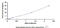 Transient Receptor Potential Cation Channel Subfamily V Member 1 antibody, MBS2019906, MyBioSource, Enzyme Linked Immunosorbent Assay image 