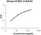 GDNF Family Receptor Alpha 1 antibody, EK2070, Boster Biological Technology, Enzyme Linked Immunosorbent Assay image 