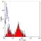 His tag antibody, NB100-64768, Novus Biologicals, Flow Cytometry image 