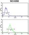 Kynureninase antibody, LS-C165658, Lifespan Biosciences, Flow Cytometry image 