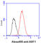 ADP Ribosylation Factor 1 antibody, GTX57579, GeneTex, Flow Cytometry image 