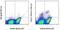 Bone Marrow Stromal Cell Antigen 2 antibody, 25-3172-80, Invitrogen Antibodies, Flow Cytometry image 