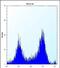 Casein Kinase 1 Alpha 1 antibody, PA5-71913, Invitrogen Antibodies, Flow Cytometry image 