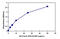 Growth Hormone 1 antibody, OKBA00015, Aviva Systems Biology, Enzyme Linked Immunosorbent Assay image 