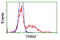 Tripartite Motif Containing 2 antibody, TA501560, Origene, Flow Cytometry image 