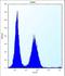 Potassium Channel Tetramerization Domain Containing 10 antibody, LS-C165455, Lifespan Biosciences, Flow Cytometry image 