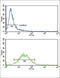 Colony Stimulating Factor 3 Receptor antibody, abx034215, Abbexa, Flow Cytometry image 