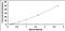 Carboxypeptidase A2 antibody, MBS2019606, MyBioSource, Enzyme Linked Immunosorbent Assay image 