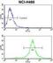 c-Kit antibody, GTX81335, GeneTex, Flow Cytometry image 